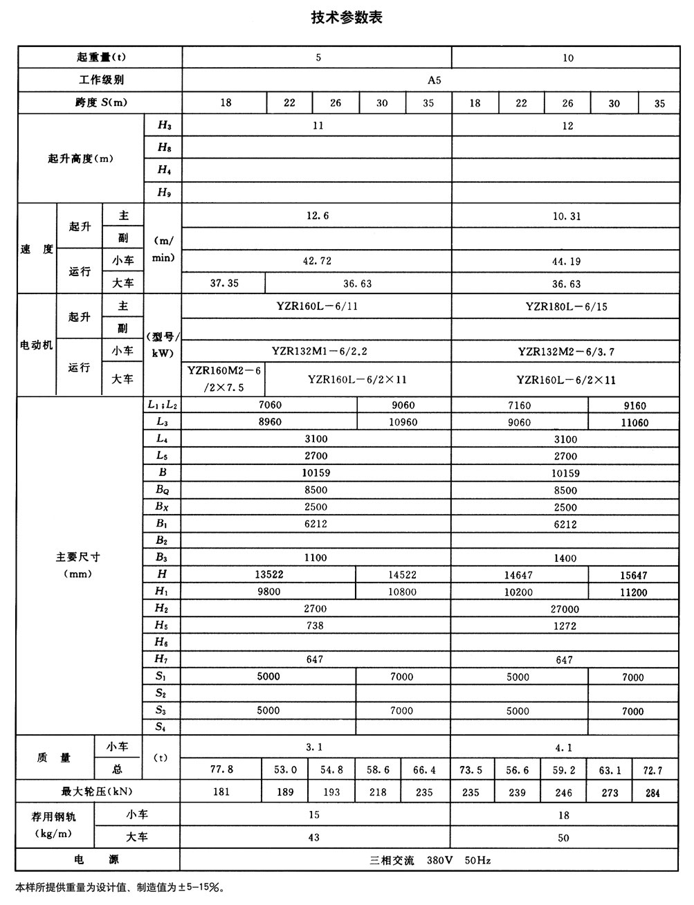 MG型通用門(mén)式起重機(jī)