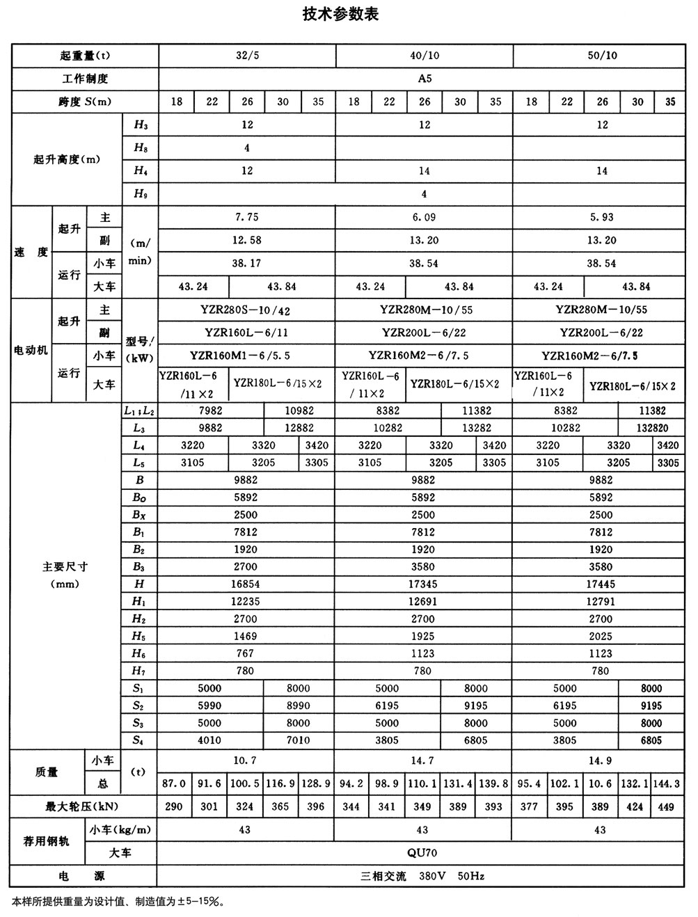 MG型通用門(mén)式起重機(jī)