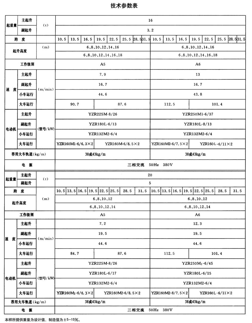 QD型通用橋式起重機