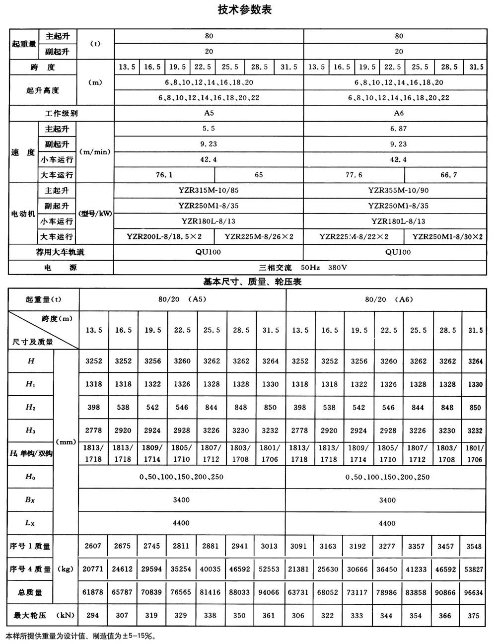 QD型通用橋式起重機