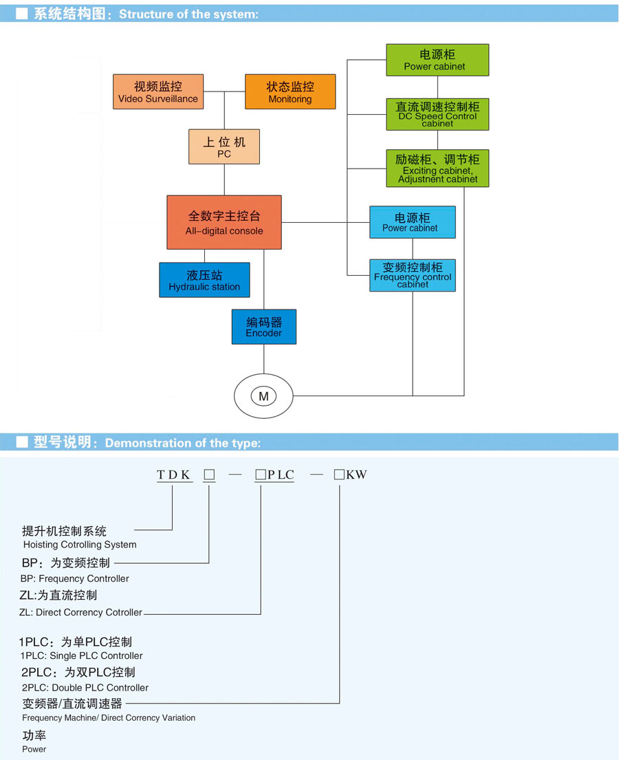 高性能智能恒減速系統(tǒng)